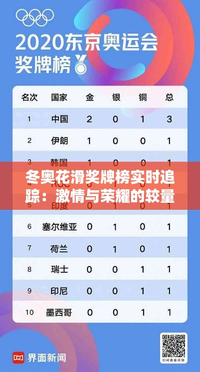 冬奥花滑奖牌榜实时追踪:激情与荣耀的较量