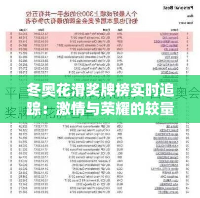 冬奥花滑奖牌榜实时追踪:激情与荣耀的较量