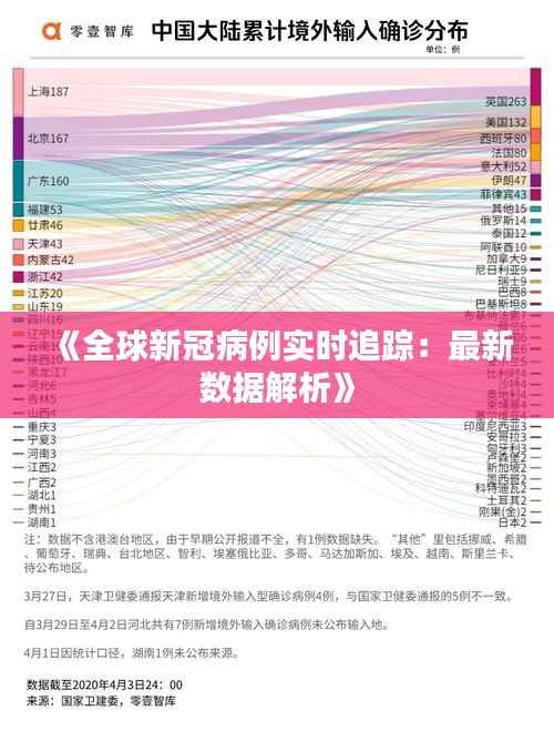 《全球新冠病例实时追踪:最新数据解析》