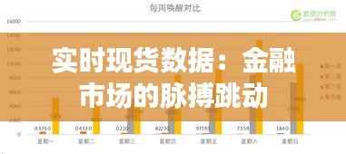 实时现货数据:金融市场的脉搏跳动