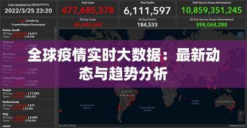 全球疫情实时大数据：最新动态与趋势分析