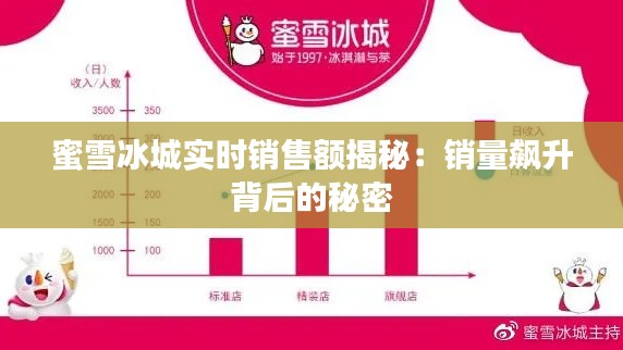 蜜雪冰城实时销售额揭秘:销量飙升背后的秘密