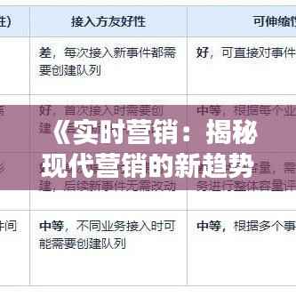 《实时营销:揭秘现代营销的新趋势》