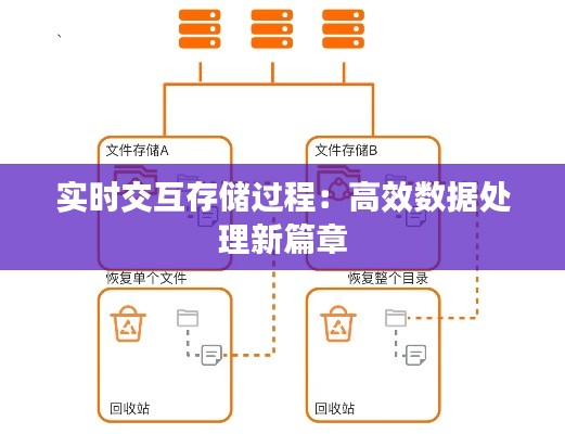 实时交互存储过程:高效数据处理新篇章