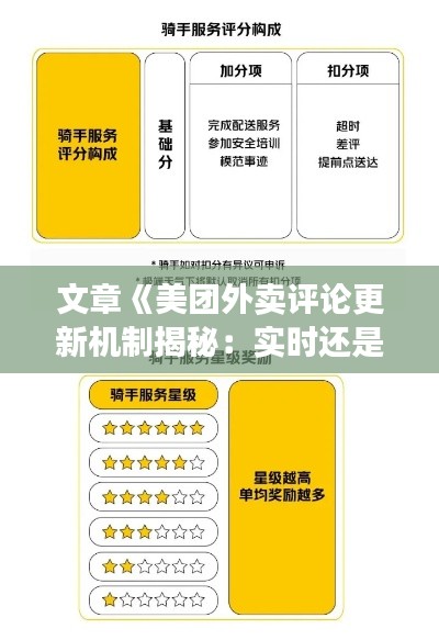 文章《美团外卖评论更新机制揭秘:实时还是滞后?》