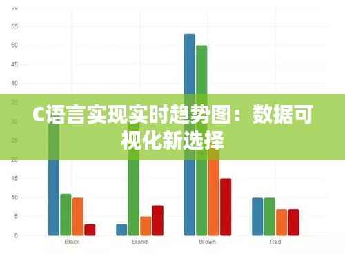 C语言实现实时趋势图:数据可视化新选择
