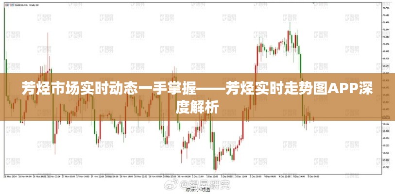 芳烃市场实时动态一手掌握——芳烃实时走势图APP深度解析