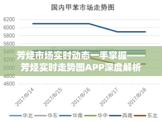 芳烃市场实时动态一手掌握——芳烃实时走势图APP深度解析