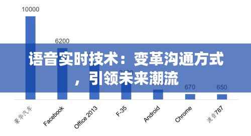 语音实时技术：变革沟通方式，引领未来潮流