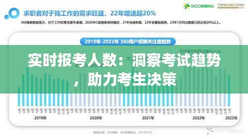 实时报考人数：洞察考试趋势，助力考生决策