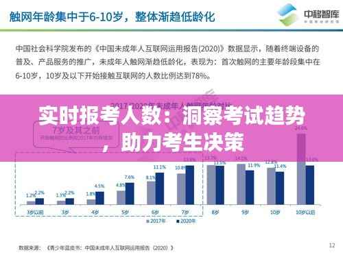 实时报考人数:洞察考试趋势,助力考生决策
