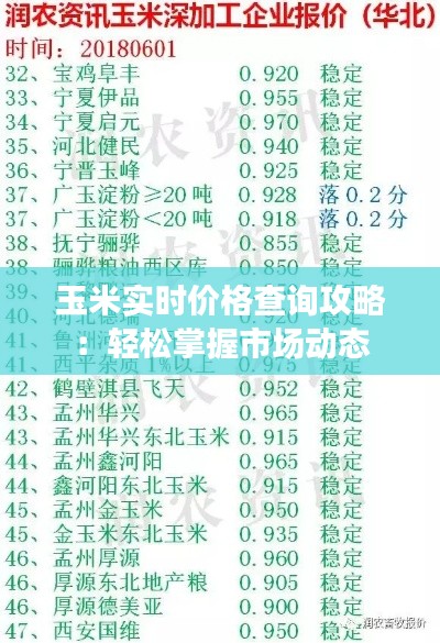 玉米实时价格查询攻略:轻松掌握市场动态