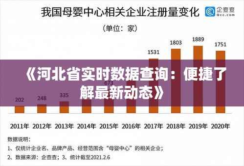 《河北省实时数据查询：便捷了解最新动态》