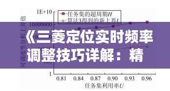 《三菱定位实时频率调整技巧详解:精准定位从这一步开始》