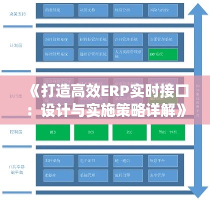 《打造高效ERP实时接口:设计与实施策略详解》