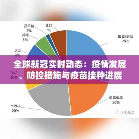 全球新冠实时动态:疫情发展、防控措施与疫苗接种进展