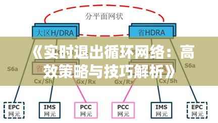 《实时退出循环网络:高效策略与技巧解析》