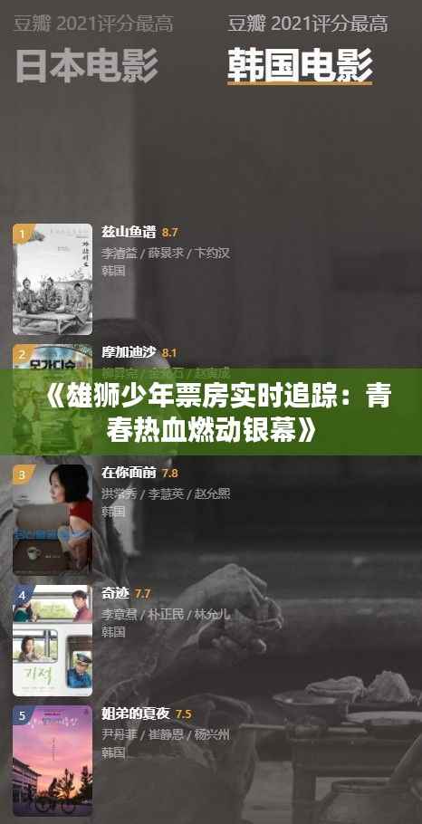 《雄狮少年票房实时追踪:青春热血燃动银幕》