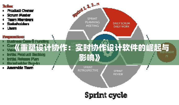 《重塑设计协作:实时协作设计软件的崛起与影响》