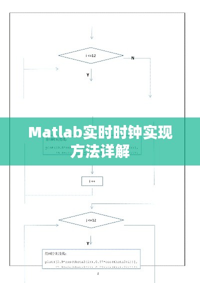Matlab实时时钟实现方法详解