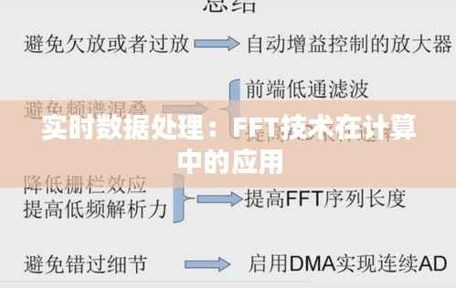 实时数据处理：FFT技术在计算中的应用