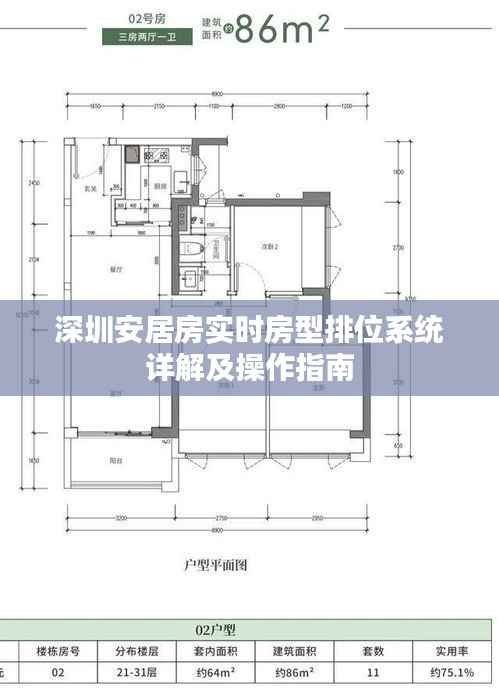 深圳安居房实时房型排位系统详解及操作指南