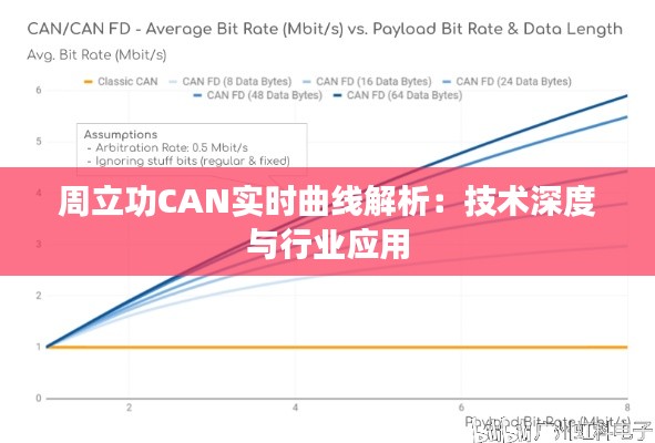 周立功CAN实时曲线解析:技术深度与行业应用