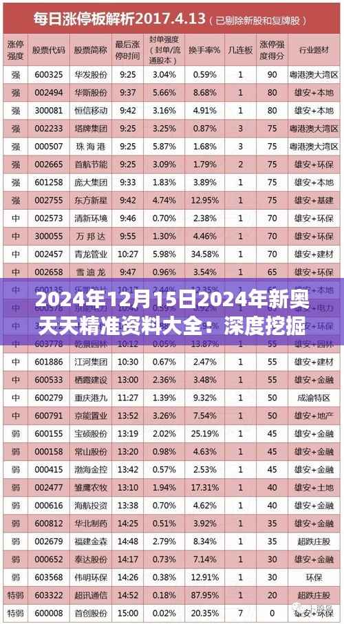 2024年12月15日2024年新奥天天精准资料大全:深度挖掘年度价值,把握时代脉搏