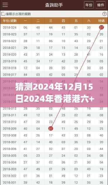 猜测2024年12月15日2024年香港港六+彩开奖号码,数据分析说明_iPhone1.654
