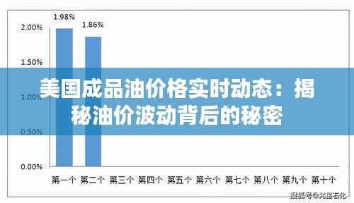 美国成品油价格实时动态:揭秘油价波动背后的秘密