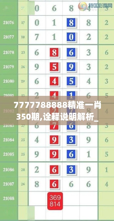 7777788888精准一肖350期,诠释说明解析_领航版4.733
