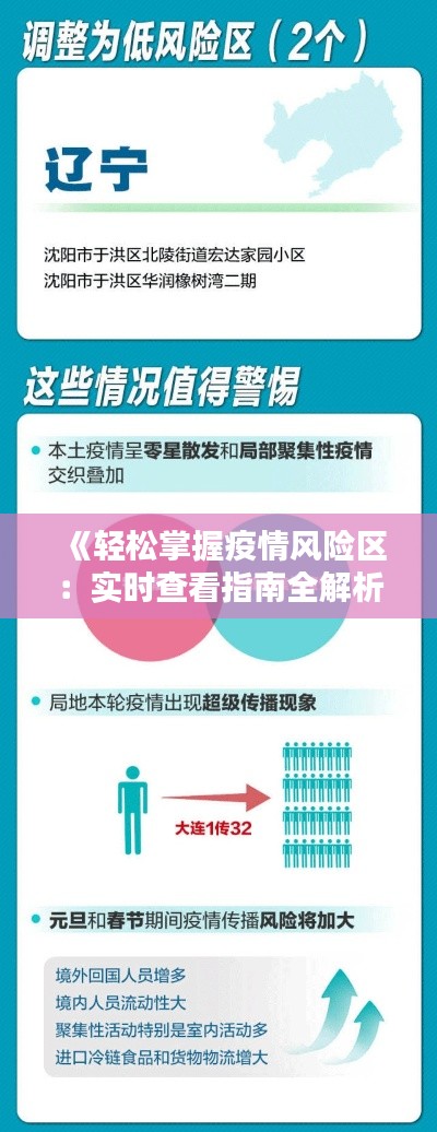 《轻松掌握疫情风险区:实时查看指南全解析》