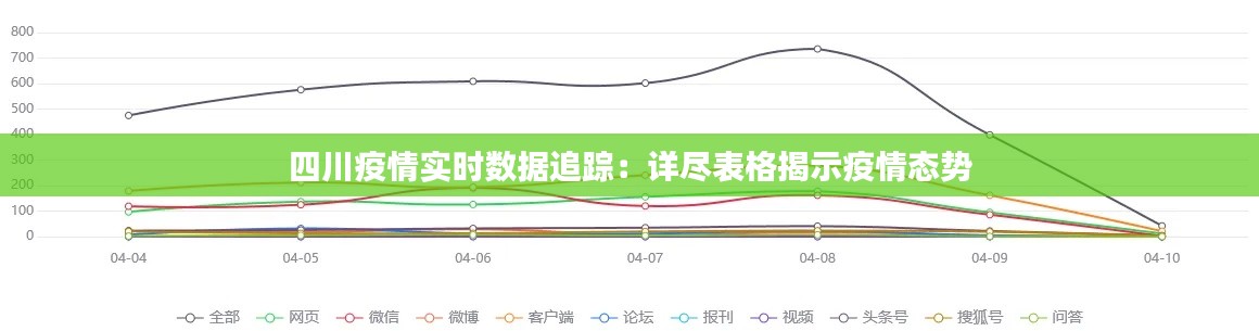 四川疫情实时数据追踪:详尽表格揭示疫情态势