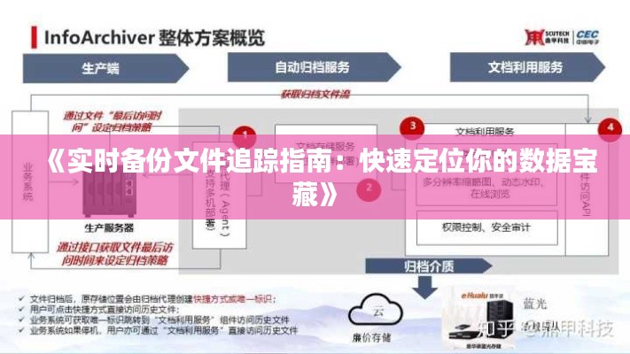 《实时备份文件追踪指南:快速定位你的数据宝藏》