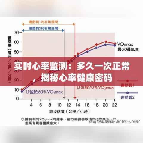 实时心率监测：多久一次正常，揭秘心率健康密码