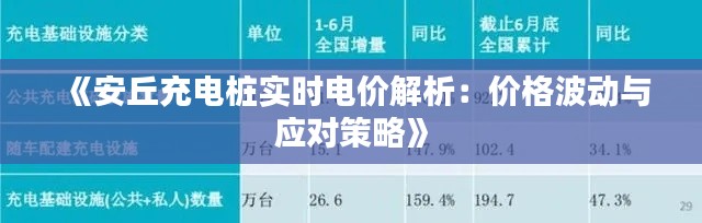 《安丘充电桩实时电价解析:价格波动与应对策略》