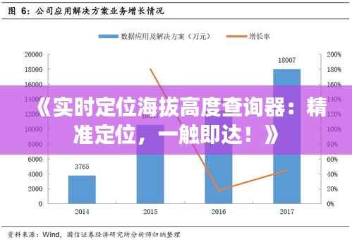 《实时定位海拔高度查询器：精准定位，一触即达！》