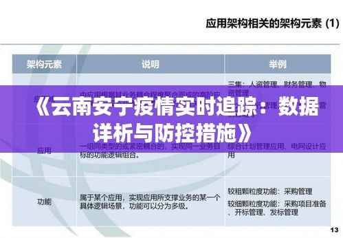 《云南安宁疫情实时追踪:数据详析与防控措施》