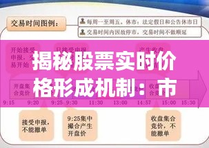 揭秘股票实时价格形成机制:市场动态与交易策略