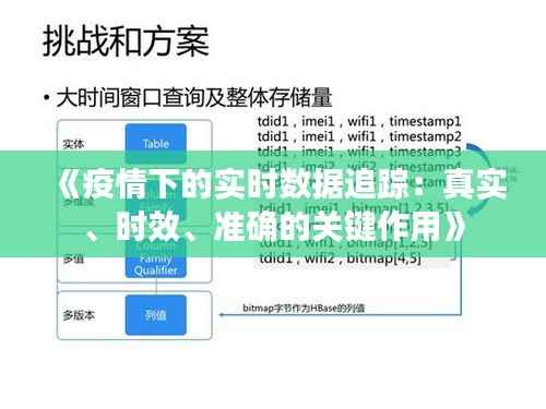 《疫情下的实时数据追踪:真实、时效、准确的关键作用》