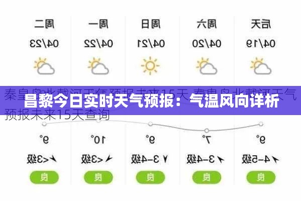 昌黎今日实时天气预报:气温风向详析