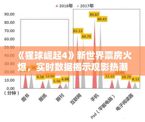 《猩球崛起4》新世界票房火爆,实时数据揭示观影热潮