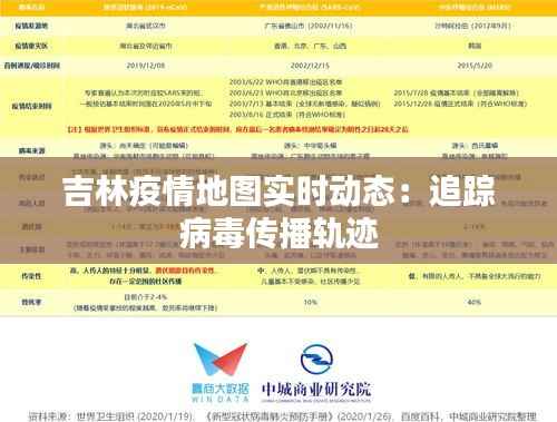 吉林疫情地图实时动态:追踪病毒传播轨迹