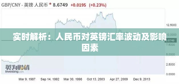 实时解析:人民币对英镑汇率波动及影响因素