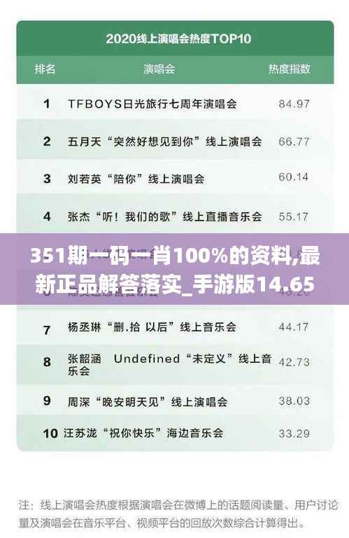 351期一码一肖100%的资料,最新正品解答落实_手游版14.651