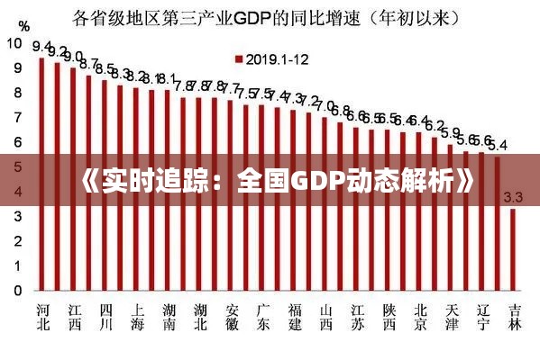 《实时追踪:全国GDP动态解析》