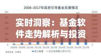 实时洞察:基金软件走势解析与投资策略