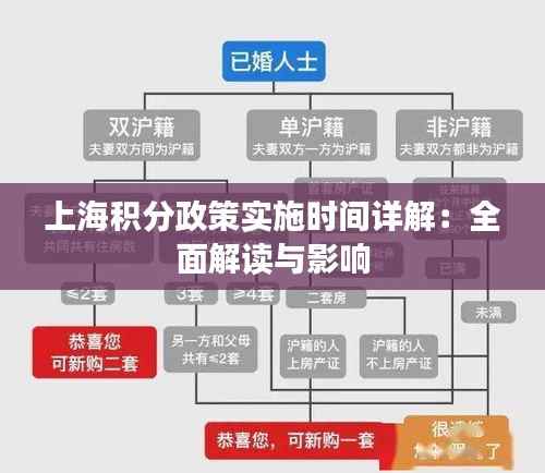 上海积分政策实施时间详解:全面解读与影响