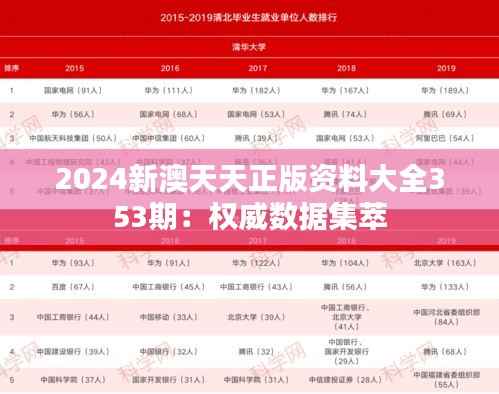 2024新澳天天正版资料大全353期：权威数据集萃