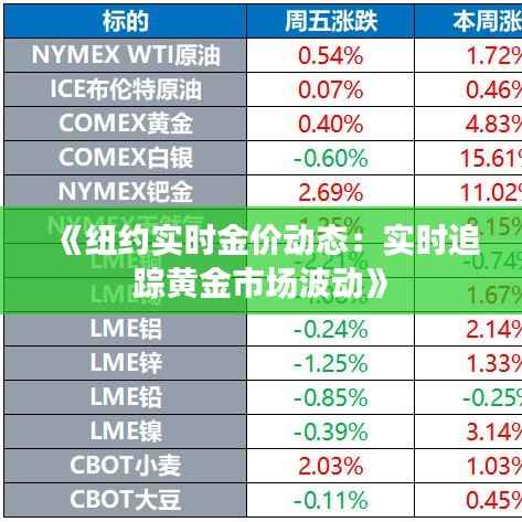 《纽约实时金价动态:实时追踪黄金市场波动》